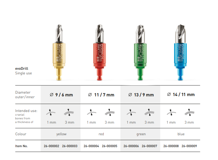 evoDrill specifications