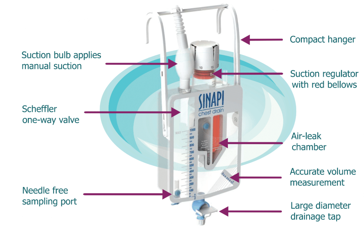 Sinapi Chest Drain - MediGroup EBI